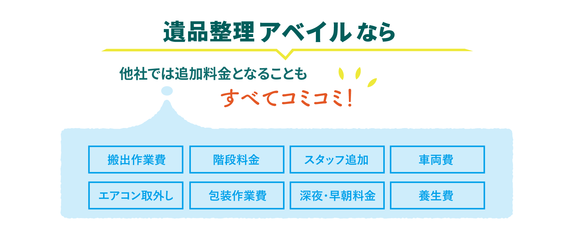 遺品整理 アベイルなら他社では追加料金になる事もすべてコミコミです。お見積後に追加になる費用は一切ございません。